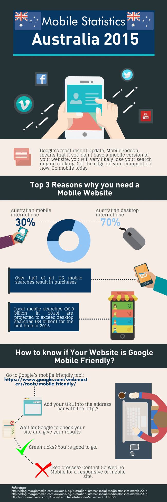 mobile-marketing-Infographic