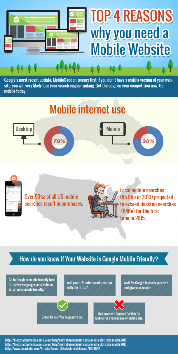 mobilegeddon-infographic