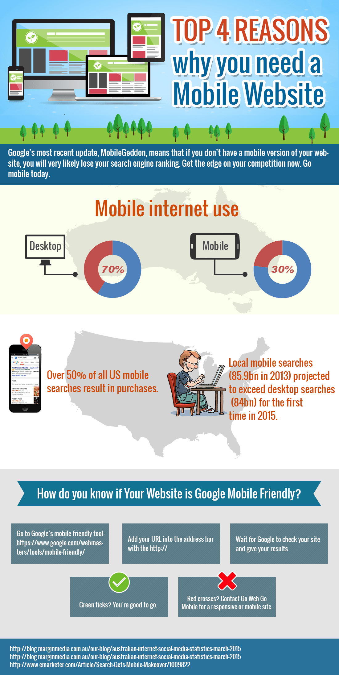 mobilegeddon-why-you-need-mobile-site