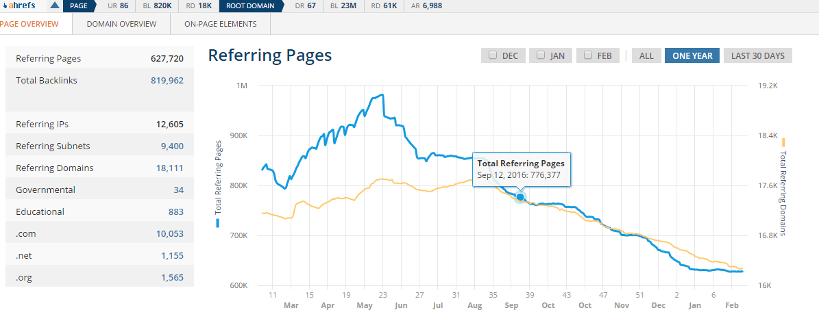 competitive-research-ahrefs