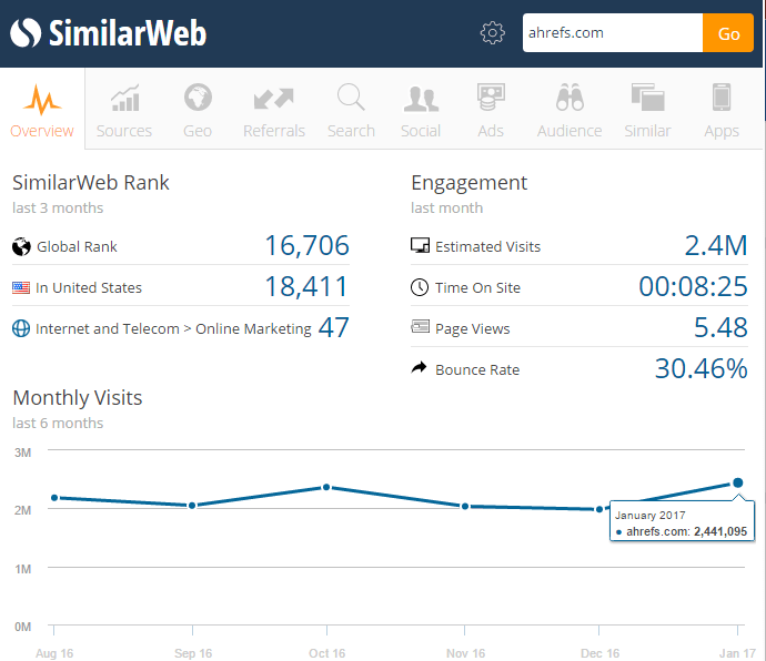 competitive-research-similar-web