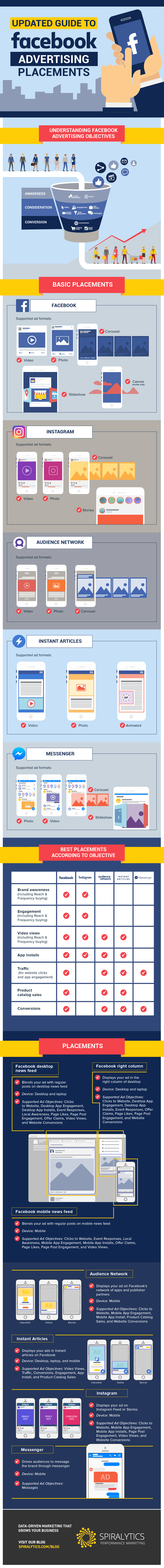 Ultimate Guide to Facebook Advertising Placements