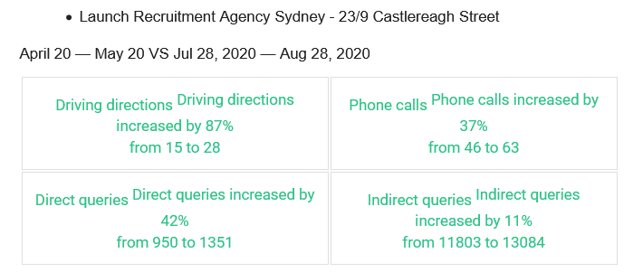 launch recruitment sydney gmb